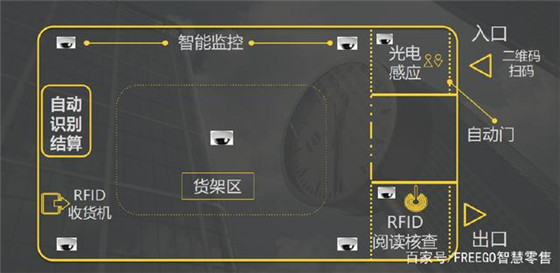 亚马逊计划2021年前开设3000家无人便利店AmazonGo