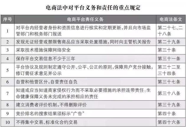 《电商法》实施近一月 代购已“死”？