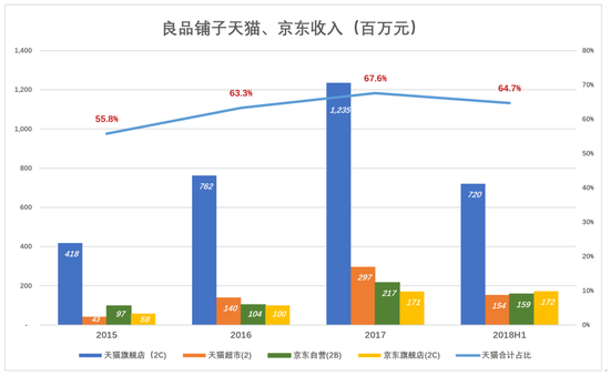 良品铺子闯关：不择手段卖零食 资本驱动言过其实