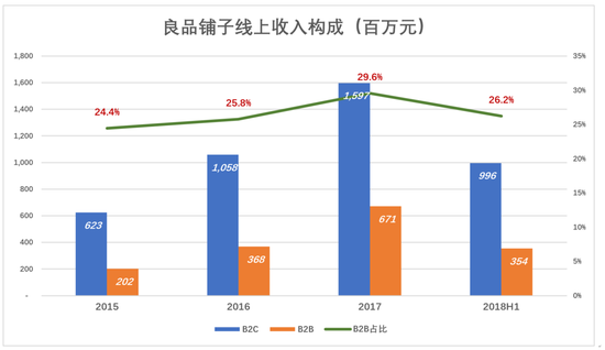 良品铺子闯关：不择手段卖零食 资本驱动言过其实
