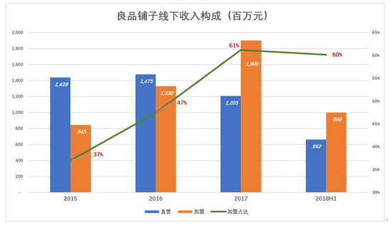 良品铺子闯关：不择手段卖零食 资本驱动言过其实