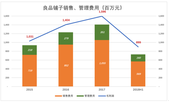 良品铺子闯关：不择手段卖零食 资本驱动言过其实
