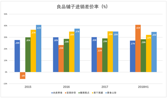 良品铺子闯关：不择手段卖零食 资本驱动言过其实