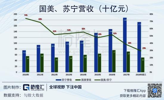 从黄光裕失去的十年 看中国零售业的变迁
