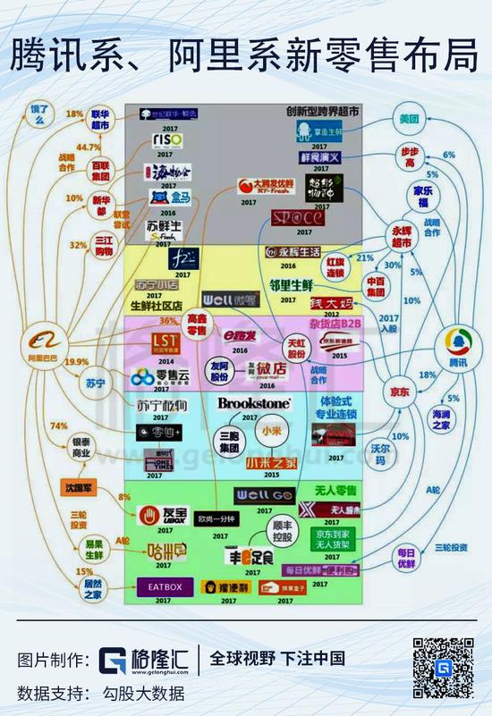 从黄光裕失去的十年 看中国零售业的变迁