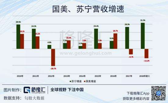 从黄光裕失去的十年 看中国零售业的变迁