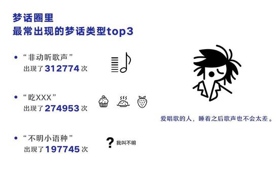 《2018睡眠数据报告》：12点前睡才是异类