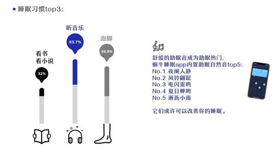 《2018睡眠数据报告》：12点前睡才是异类