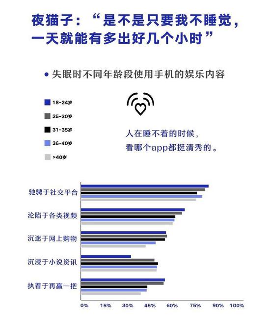 《2018睡眠数据报告》：12点前睡才是异类