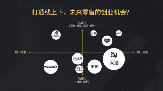 泡沫之后，新零售的新模式和新机遇又在哪里？