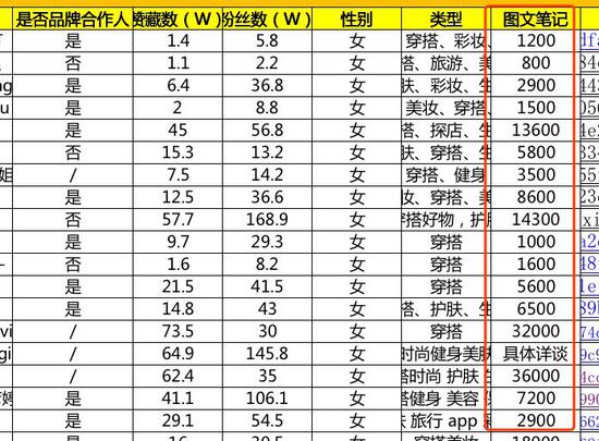 拔草”小红书：内容+电商危机下还能红多久？