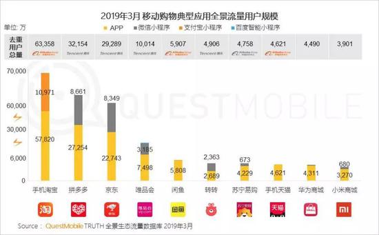 血战四五线：阿里、京东、拼多多的进击与防守