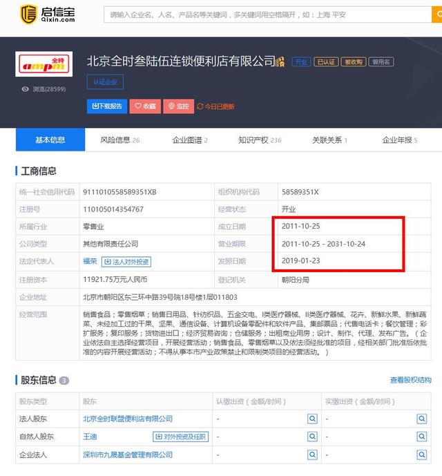 不都说便利店是赚钱风口，为啥全时还是落到倒闭卖身的地步？