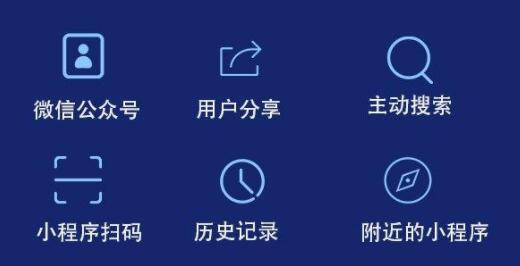 企业微信小程序的流量入口都在哪里？