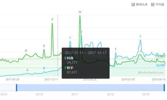 互联网视频，焦虑与破局