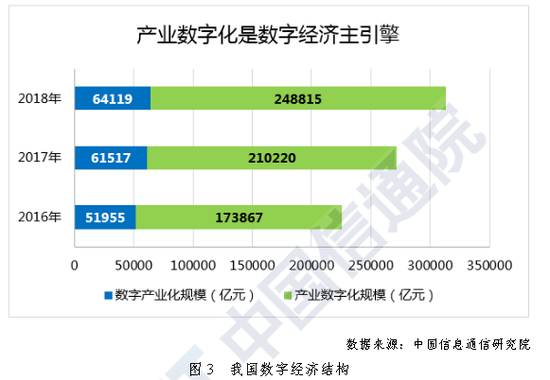 从技术创新入手 让互联网经济升级成真正的数字经济