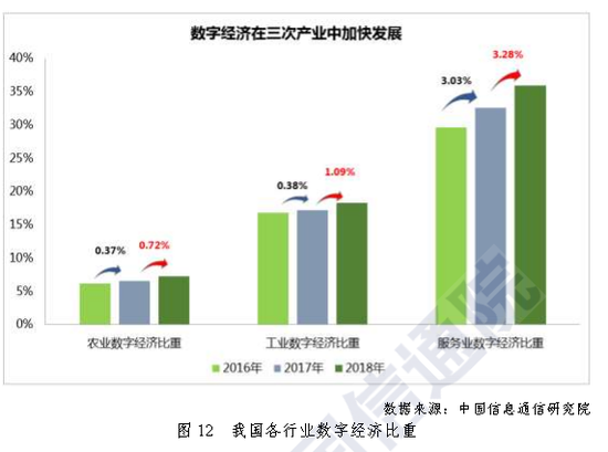 从技术创新入手 让互联网经济升级成真正的数字经济