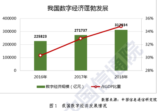 从技术创新入手 让互联网经济升级成真正的数字经济