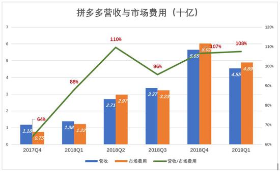下沉市场仍在 拼多多为何不吃香了？