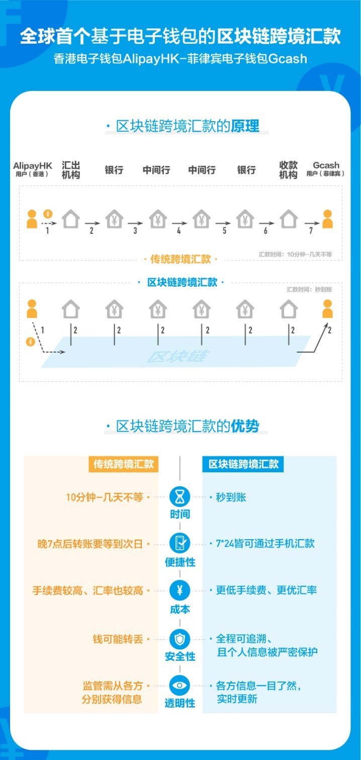 Libra隔空“叫板”支付宝微信支付 合规仍是最大绊脚石